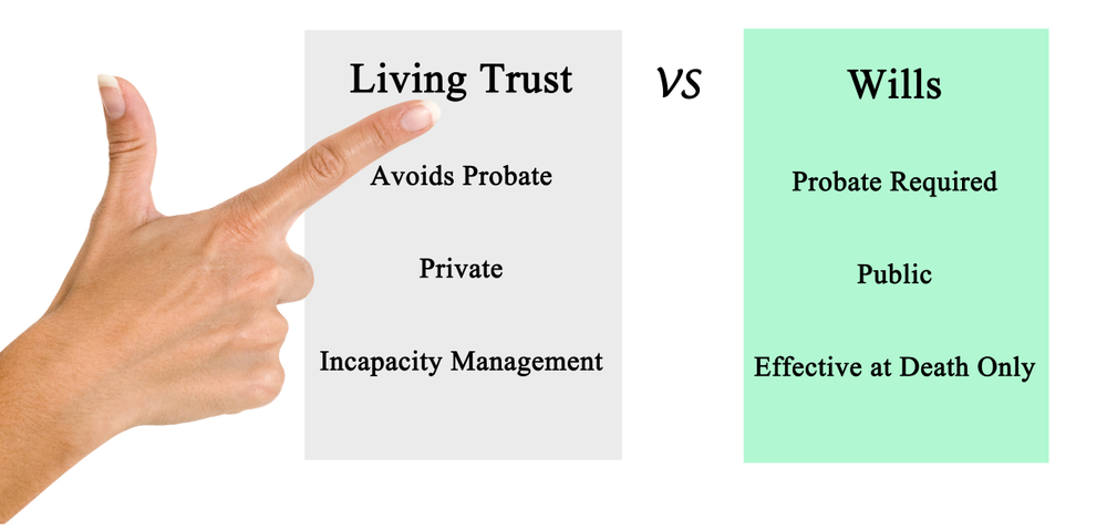 living wills vs trusts